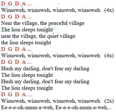 Lyrics and Chords: "The lion sleeps tonight" by The Tokens