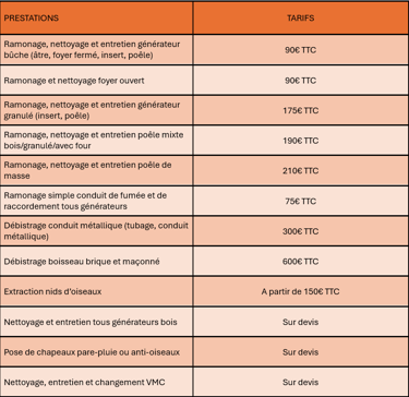 Tarifs ramonage, entretien poêles, inserts, cheminées, débistrage, extraction nids oiseaux Ramonet22