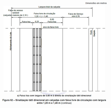 figura 62 a sinalização tatil piso nbr 16537/24