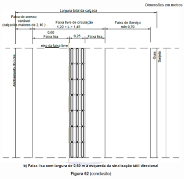 sinalização tatil do piso figura 62b norma 16537/24