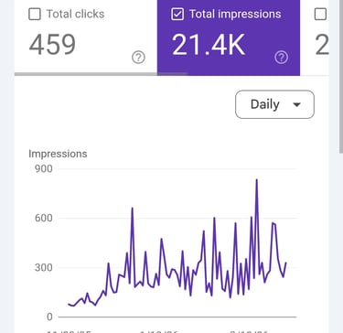 snap shot of a previous clients amount of impressions in 3 months on google search console