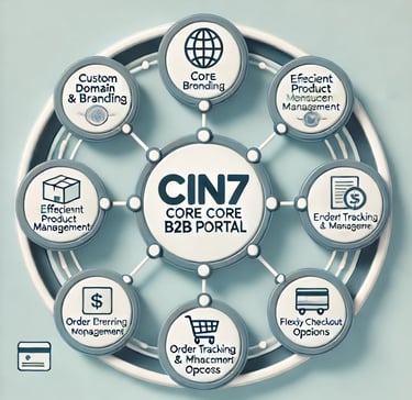 Cin7 Core b2b Portal Functionalities