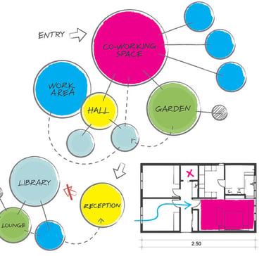 Room flow planning for floor plan design in San Fernando Valley