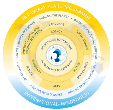 ib mission statement
