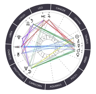 FREE Astrology Chart modern calculator