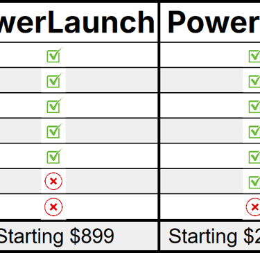 An Image showing our first three plans PowerLaunch, PowerBoost, PowerPro and what each plan has.