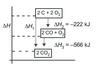 Soal Termokimia Hukum Hess