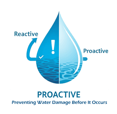 Water Mitigation - Proactive - Reactive - Preventing Water Damage Before It Occurs