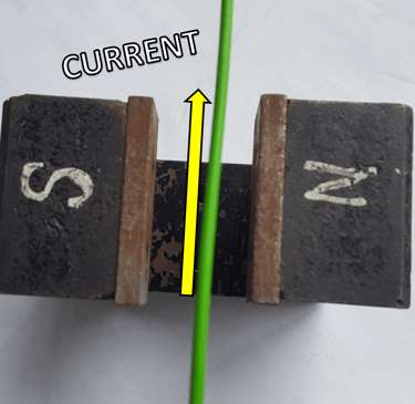 A wire from above experiencing the motor effect