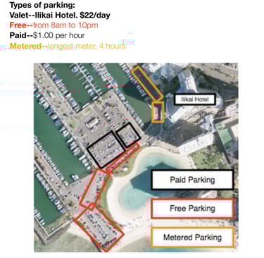Ilikai parking
