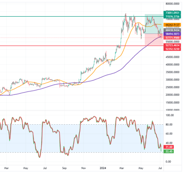 correccion  bitcoin