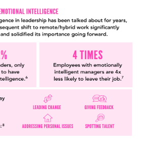https://www.niagarainstitute.com/blog/emotional-intelligence-statistics