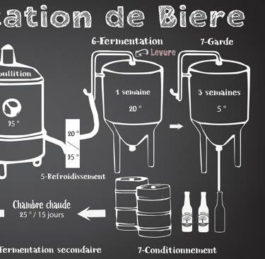 FABRICATION BIERE ISERE LA BI'NCHE