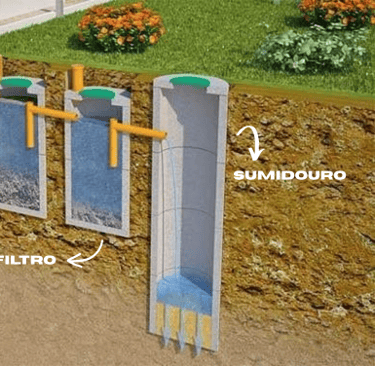 Fossa, filtro e sumidouro
