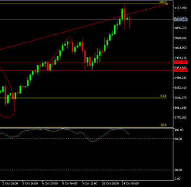 Precio del oro 14 de octobre