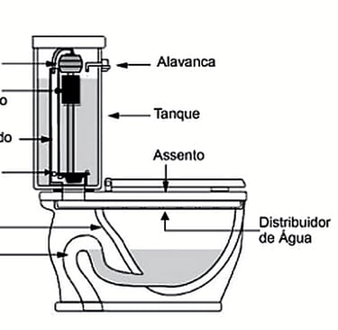 como funciona a rede de vaso sanitario
