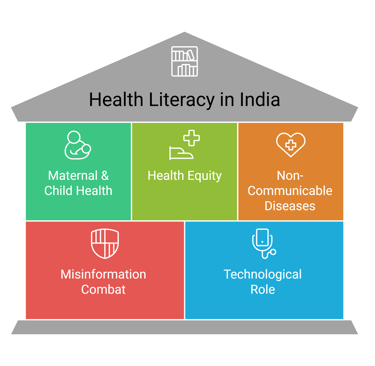 Health Literacy in India