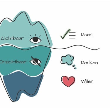Ijsbergmodel: bovenstroom en onderstroom
