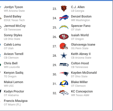 1st round mock draft