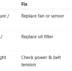 Leve3 1 Troubleshooting Air Compressor Dryer wemano