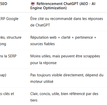 tableau comparatif SEA AEO