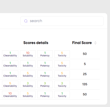La fonction de groupage des produits