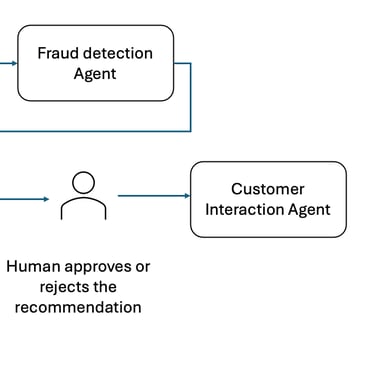 Zero-Turn Interaction