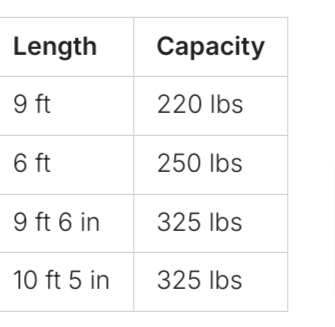 beginner fishing kayak comparison chart