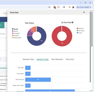 eqLend Task Dashboard showing task visualization