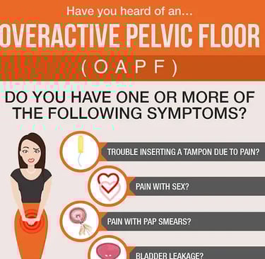A poster showing the four symptoms of overactive pelvic floor