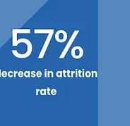 Four-day working week metrics: the UK. Research by 4-Day Week