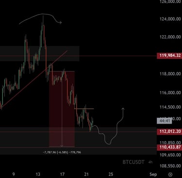 btc-price-today-prediction-aug-22-2025