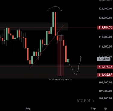 btc-update-20-08-2025