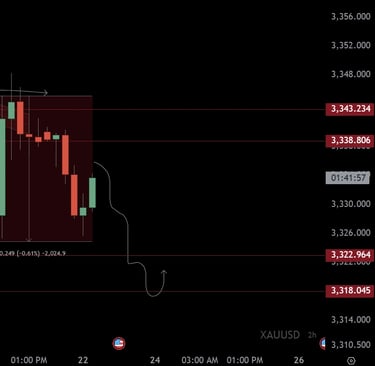 xauusd-price-prediction-today-aug-22-2025