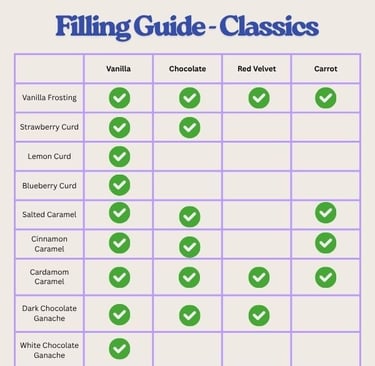 Filling Guide for Our Classic Cake Flavors