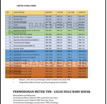 HARGA MOHON METER TNB