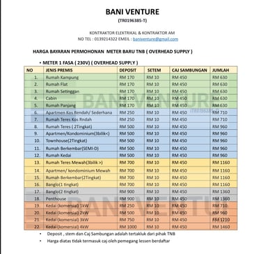 HARGA KOS PASANG METER TNB