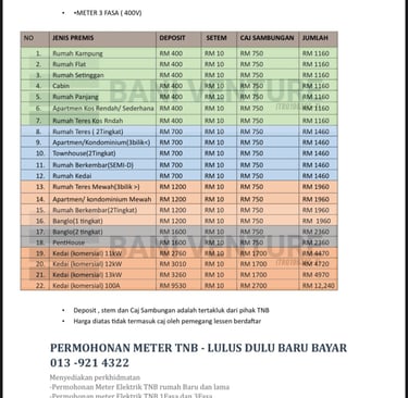 HARGA MOHON METER TNB