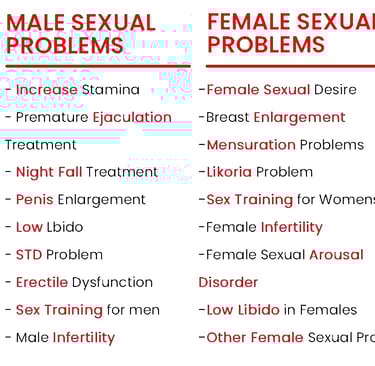 male and female sexual issues and sexual Problems