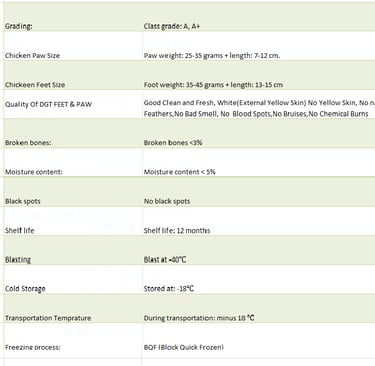 Chicken Feet Exports-DGT
