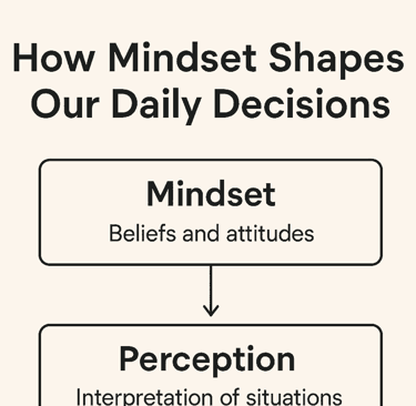 mindset