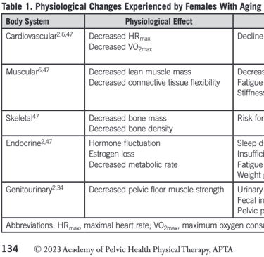 Rothschild running through menopause table