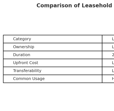 Comparison of leasehold and Hak Pakai property rights in Bali for foreigners