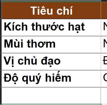 So sánh cà phê Robusta Sẻ và Robusta cao sản