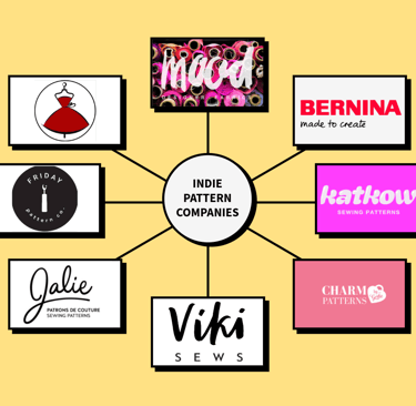 Indie Pattern Company logos 