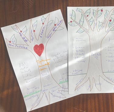 arbre de vie exemples coaching