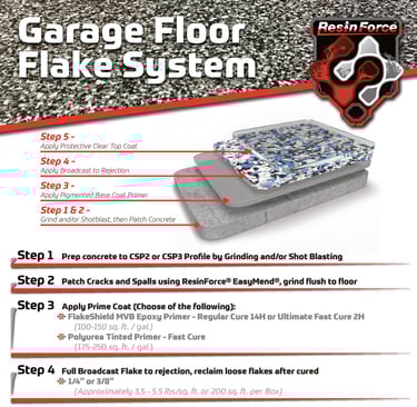 ResinForce Garage Floor Systems
