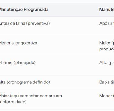 Manutenção Programada vs. Manutenção Corretiva:   Qual a Diferença?