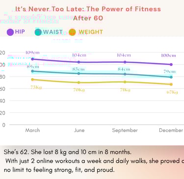 personal training client results