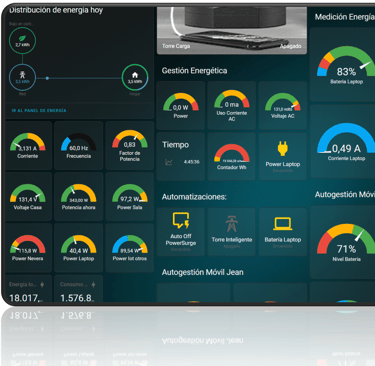 Dashboard Control Energía con Home Assistant